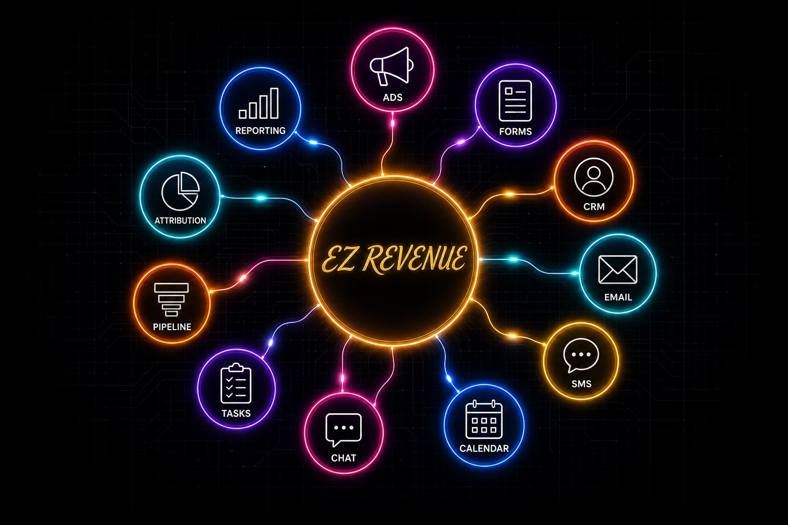 Connected marketing and sales systems